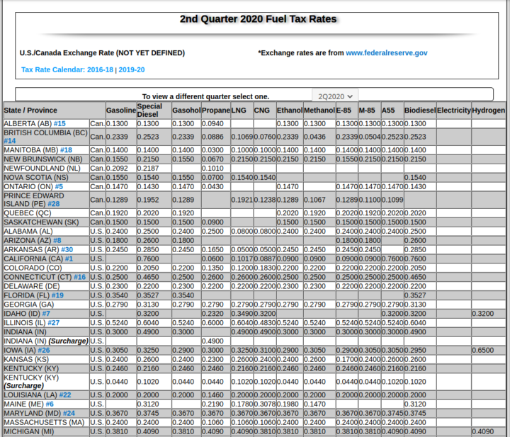 Ifta Fuel Tax Rates 2025 By State Gipsy Kaitlin